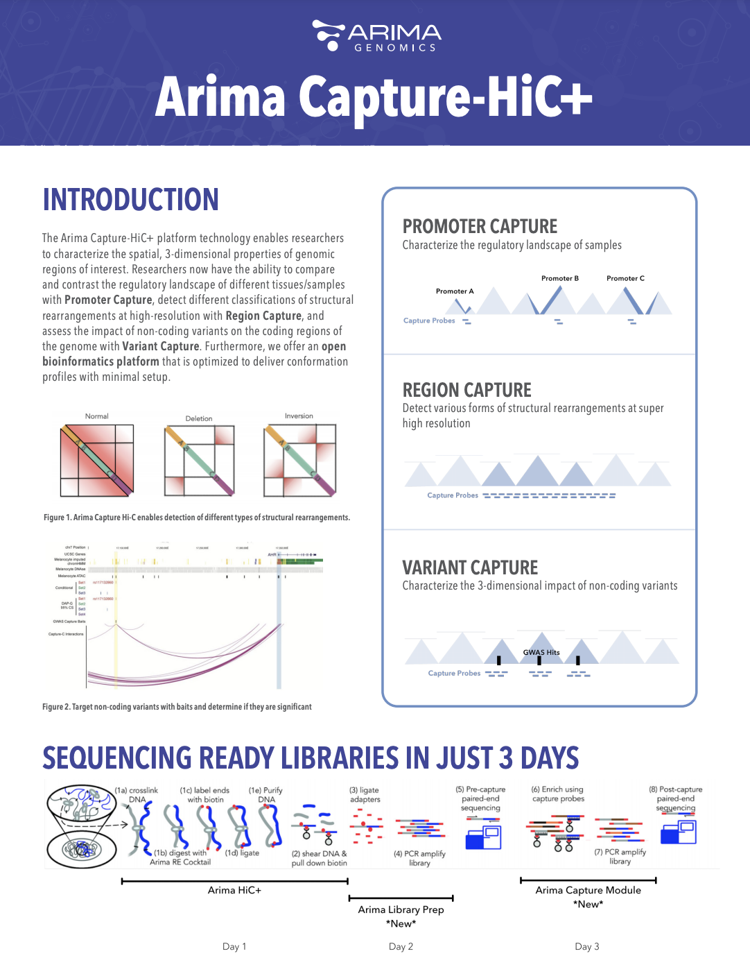 Arima Capture-HiC+ Product Flyer